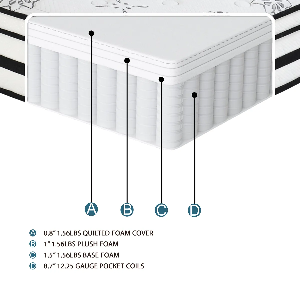 Vela 12-Inch Hybrid Mattress Display Sample — construction illustration