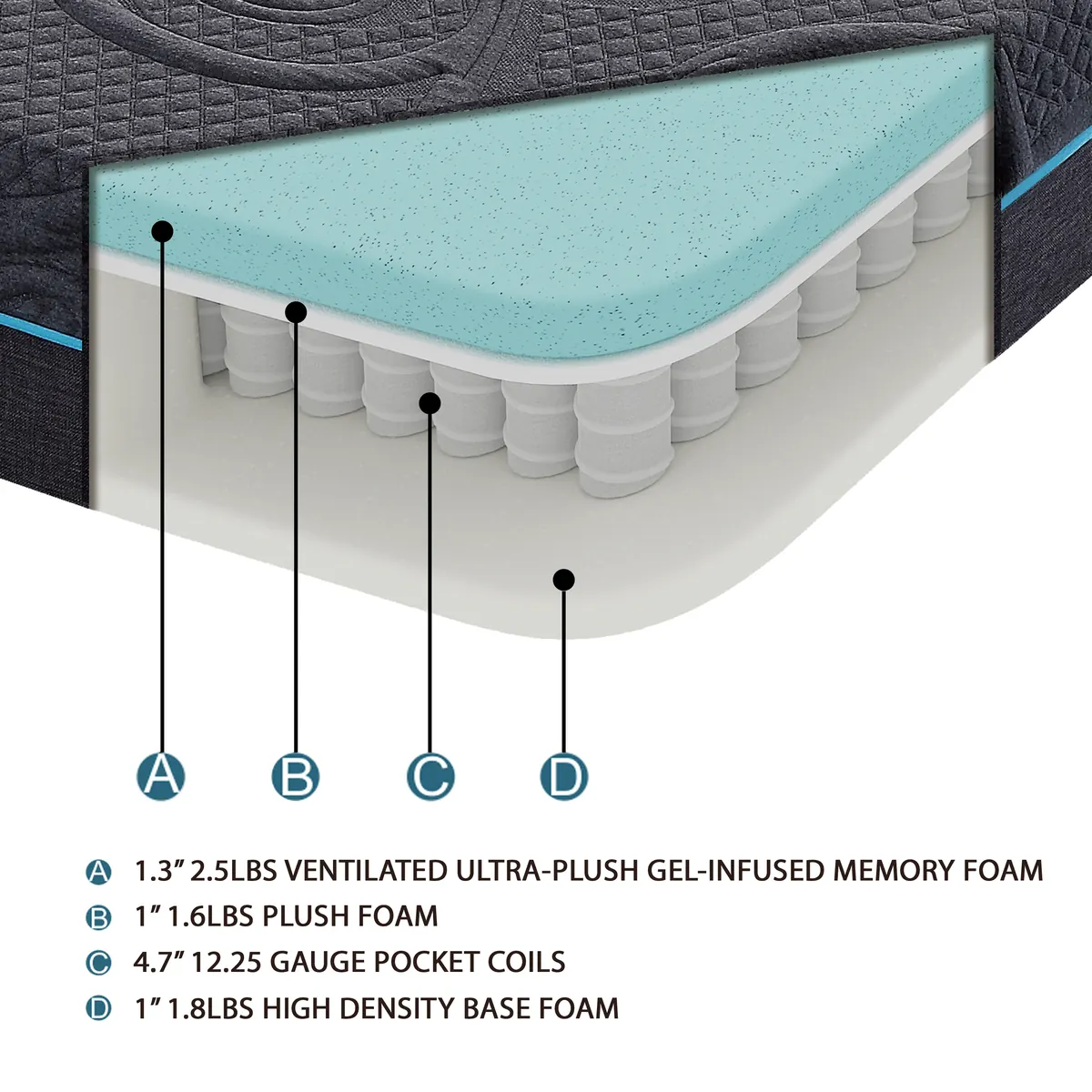 Mira 8-Inch Gel Memory Foam Hybrid Mattress Display Sample — construction illustration